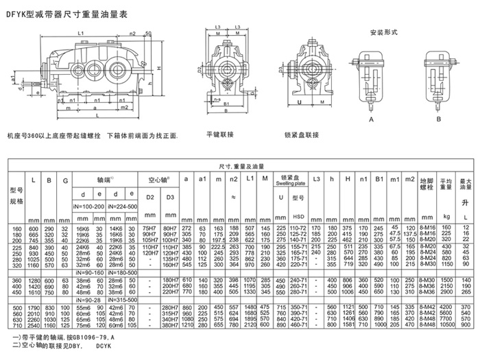 DFY系列硬齒面減速機