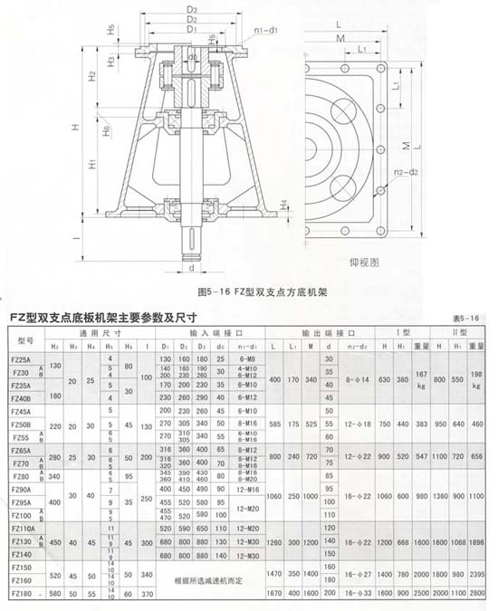 FZ型雙支點方底板機